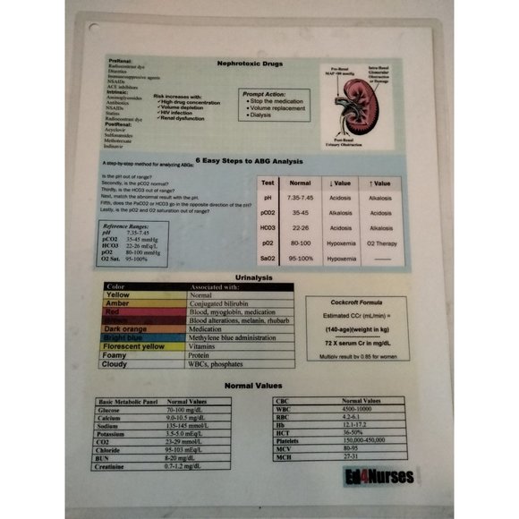 Ed4Nurses Nephrotoxic Drugs Fact Sheet Reference Resource Laminated Card - Picture 3 of 4
